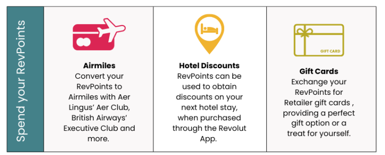 The RevPoints Revolution - Revolut Loyalty Programme explained